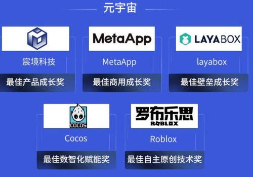 賦能 元宇宙 ,這些企業強勢破圈 2021ai 最佳成長榜